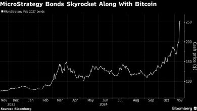 MicroStrategy stimule les rendements des convertibles américaines après le rallye Bitcoin